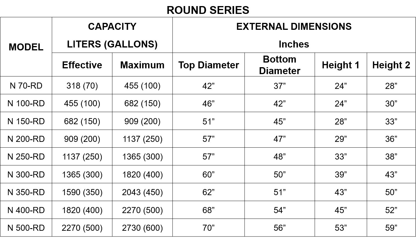 Poly Water Tank Deluxe Water Tank